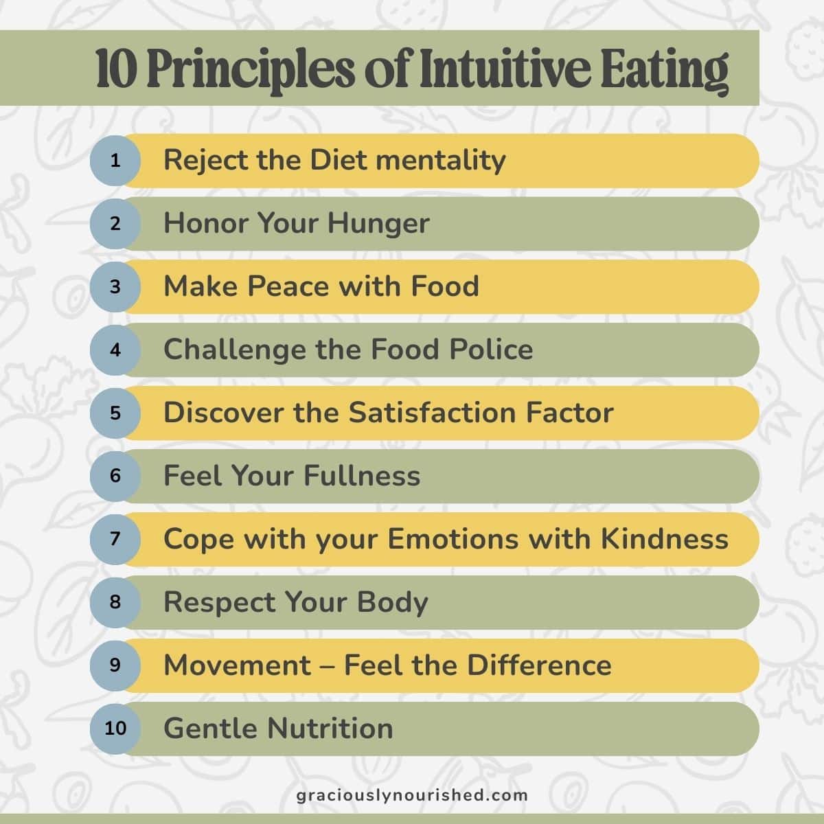 Graphic showing the 10 principles of intuitive eating.