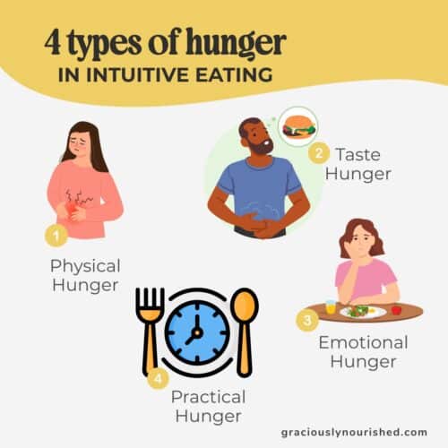 Four Types of Hunger in Mindful and Intuitive Eating - Graciously Nourished