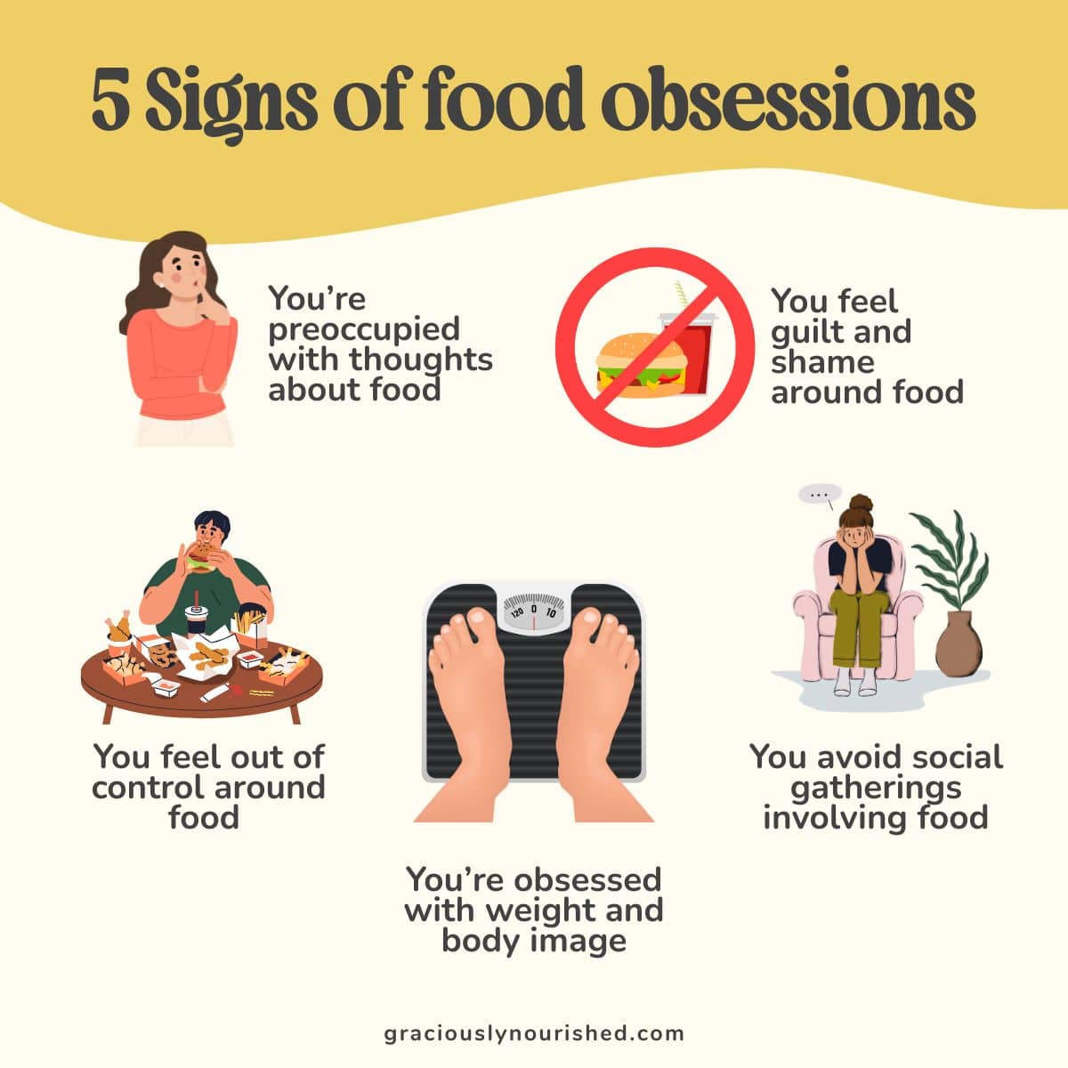A graphic showing the different signs of food obsession