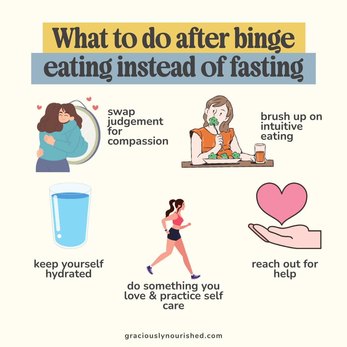 A graphic showing different things to do after binge eating instead of fasting